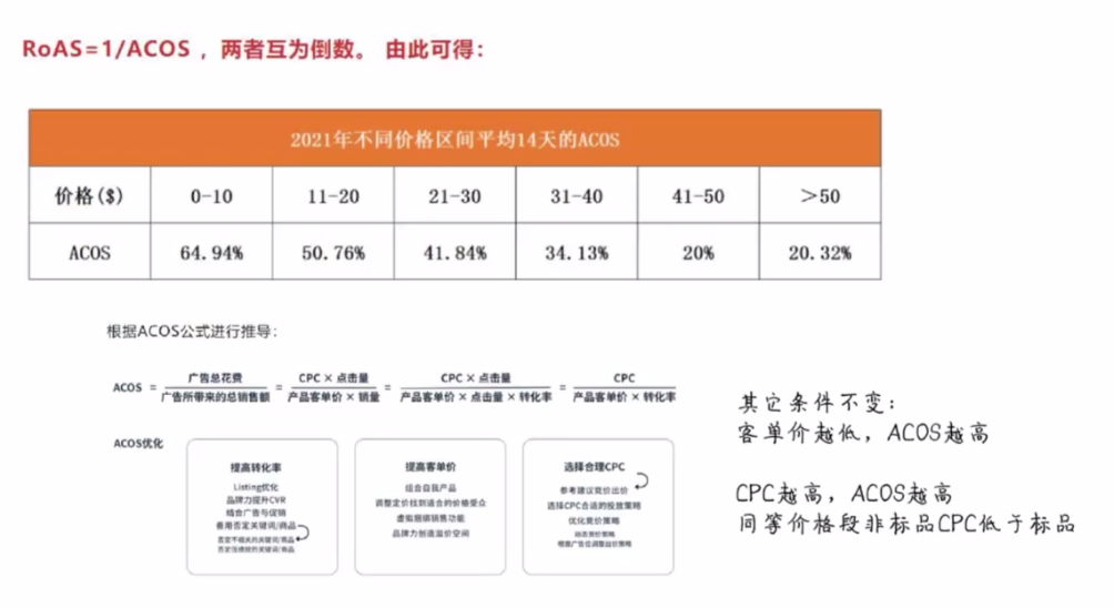 亚马逊卖家旺季流量困局及破解之道