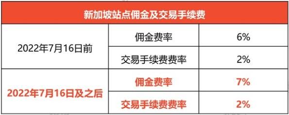 Shopee傭金再度上調(diào)，門(mén)檻不斷升級(jí)后賣(mài)家該如何破局？