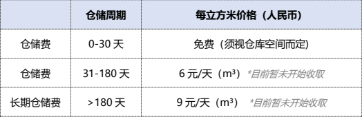 Coupang新手开店运营费用汇总