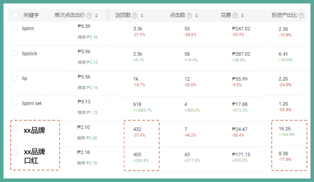 突破流量瓶颈, 日单量翻18倍! 高质量美妆广告投放策略独家分享
