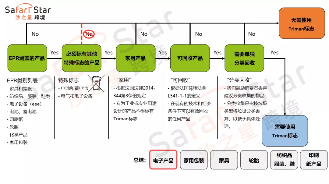 德国&法国EPR合规中的WEEE和Triman标志要求，这些点你注意到了吗？