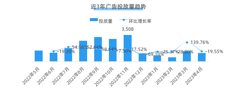 女鞋类目案例：百丽出海新品牌 NewBella 热推新品、广告投放营销分析