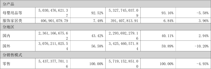 净亏4.17亿减亏12.8%，跨境通业务收缩后仍临退市危局！