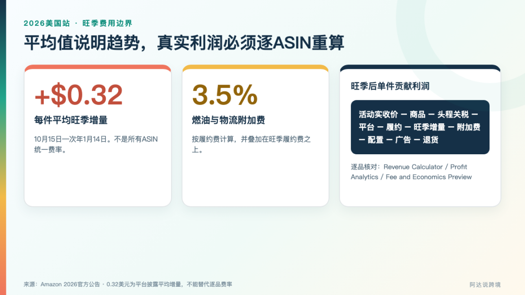 Amazon旺季为什么8月就开始催货?——从入仓节点、容量和旺季费看备货节奏
