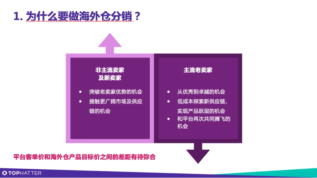 Tophatter资深经理解读 | 为什么现在要扶持卖家做海外仓分销?你应该如何开始入局?