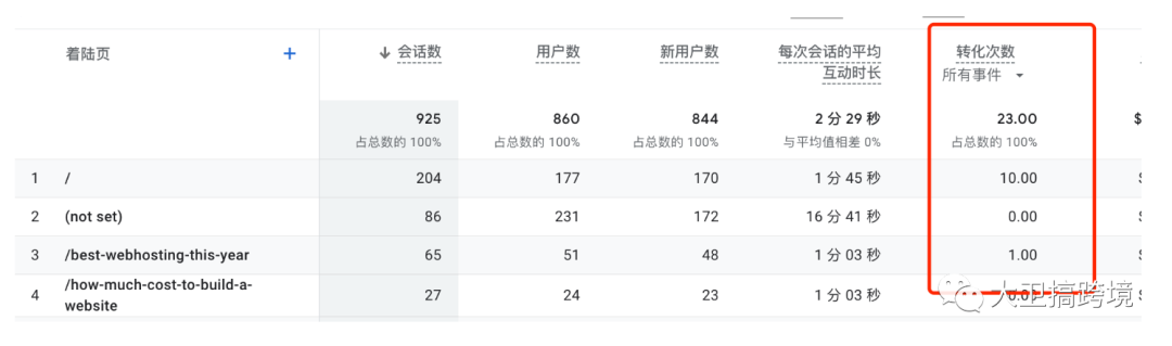 GA4谷歌数据分析小白指南