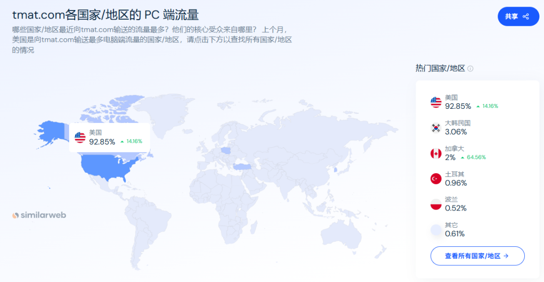 “塑料防滑垫”售价数百美元？北美皮卡文化下的TikTok商机