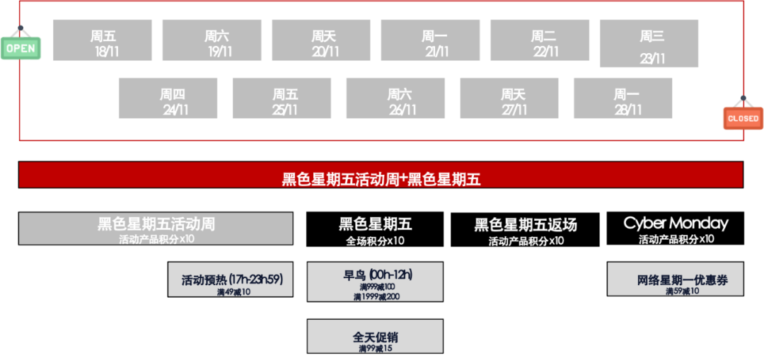 法國網民愛買什么智能產品？