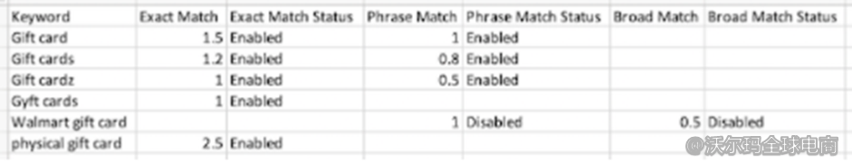 站内广告操作指引：关键词设置