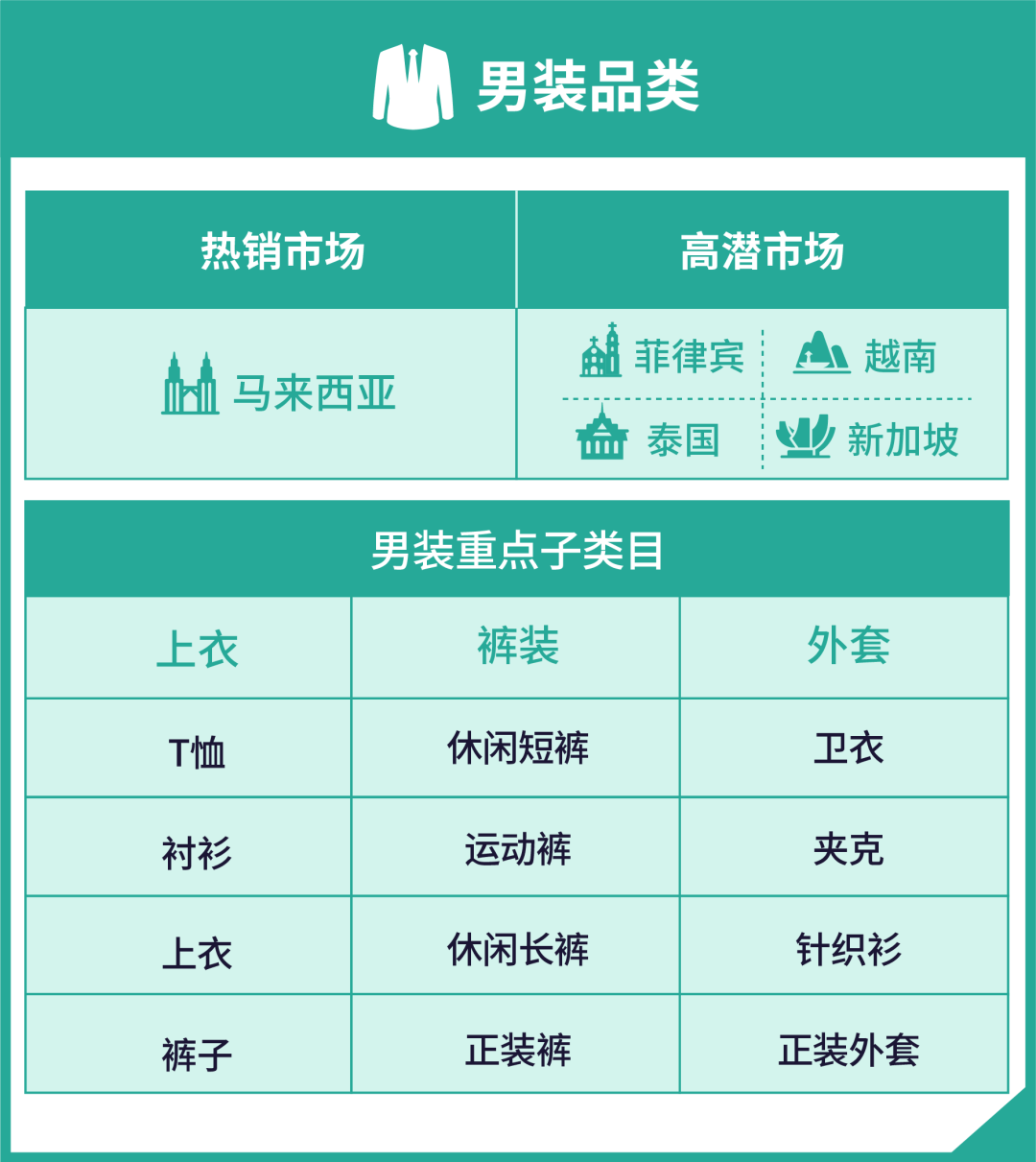 选品技巧、上新指南、审核时间…新卖家旺季爆单必看!