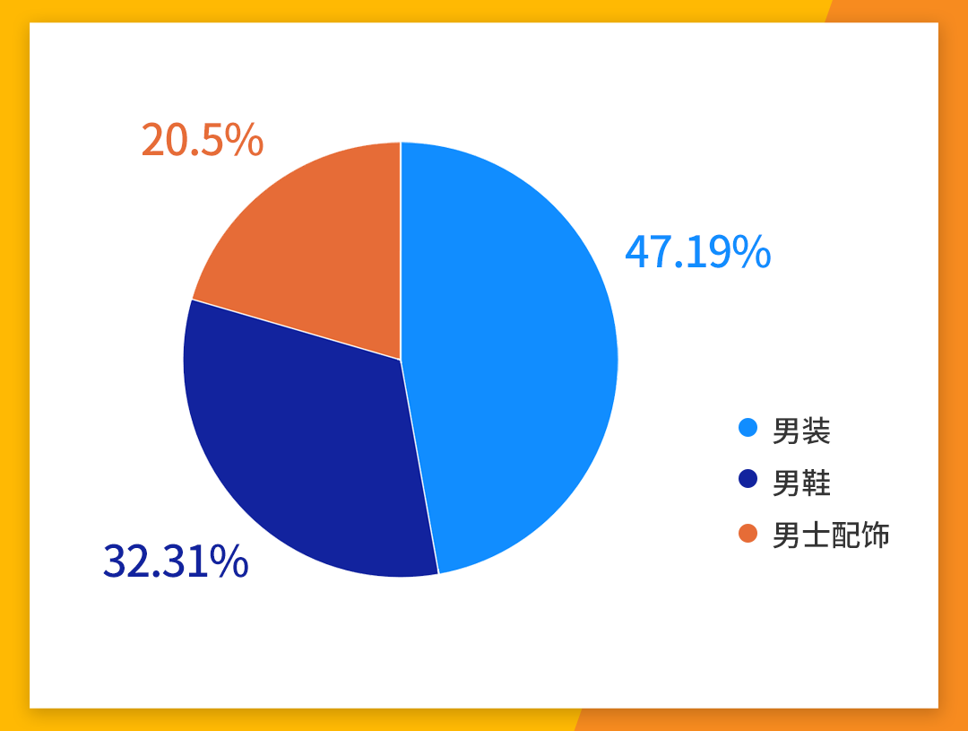 70%的人都在关注的品类！解锁非洲男士时尚选品与运营动向