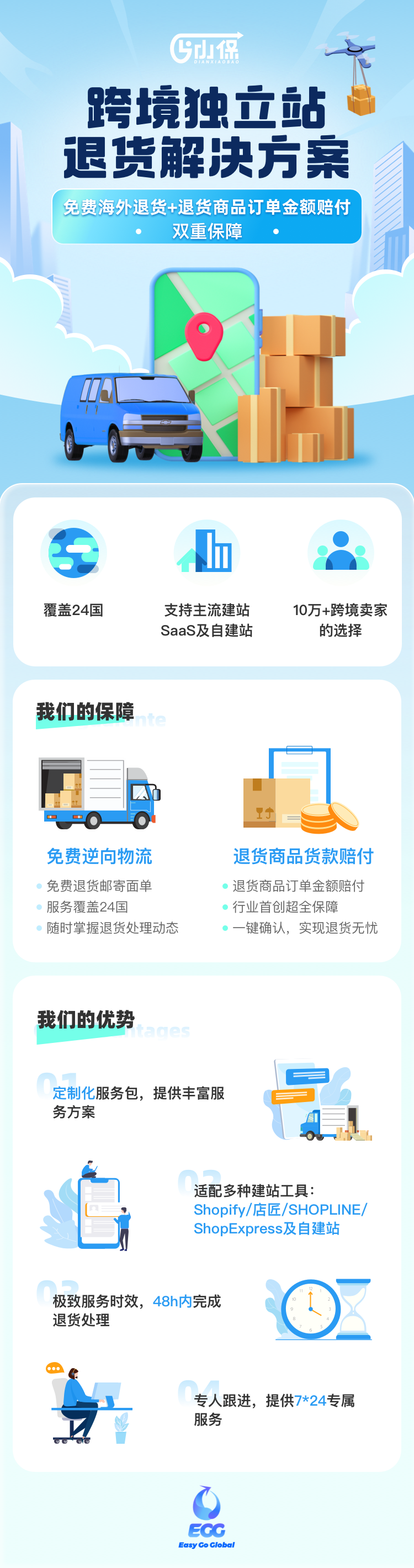 跨境独立站卖家退货解决方案