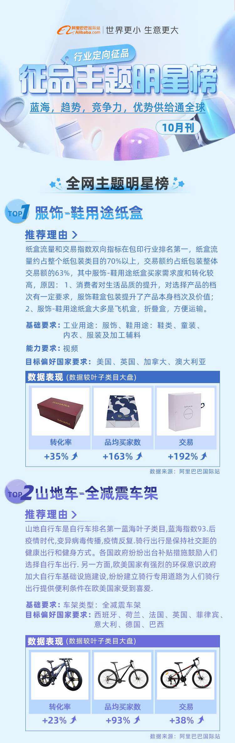 交易转化率比同类目超出192%,这类选品你pick了吗?