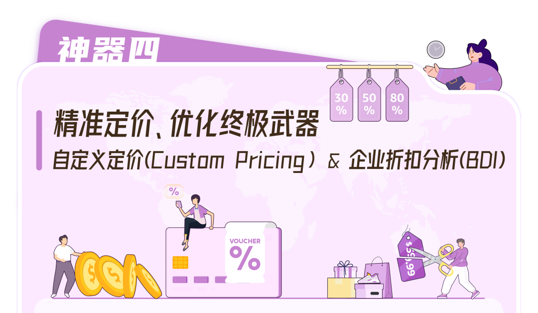 设对价格就能流量飙升34%！亚马逊的爆单神器你用对了吗？