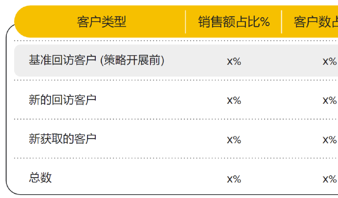 打通全链路营销，扬帆全球时尚美妆市场
