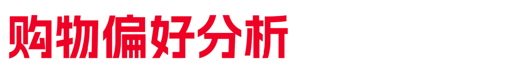 采访近10000名消费者后……《东南亚电商白皮书》来了！