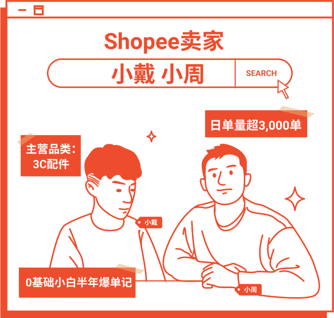 学俄语的00后老板毕业半年日出3,000单, 转换赛道爆单Shopee拉美市场