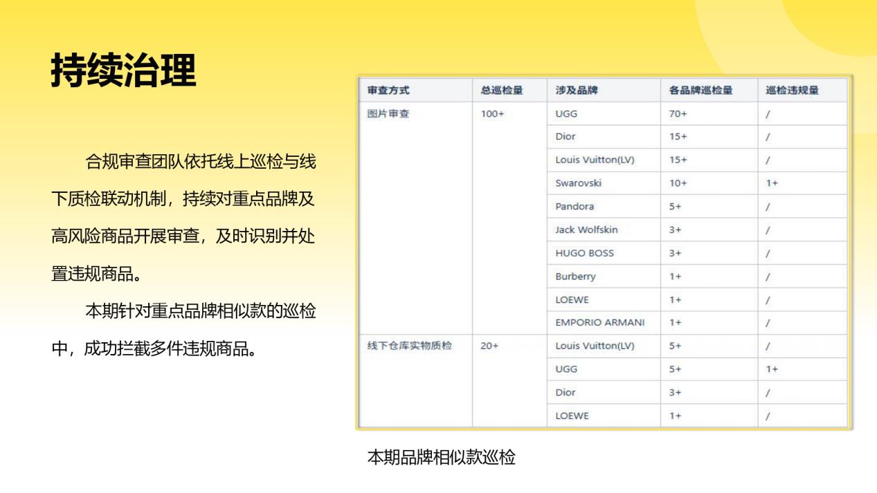Fordeal知识产权治理月度专项报告（第五期 · 2025年12月-2026年2月）