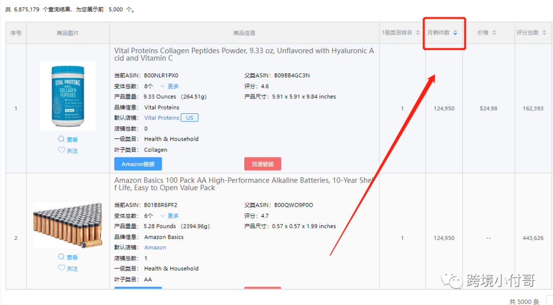 跨境电商新手卖家可以直接套用的选品万能公式，值得拥有！
