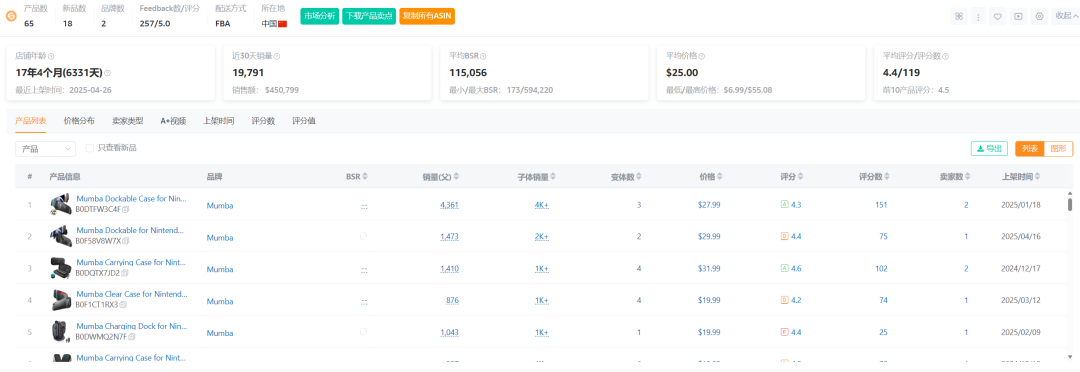 亚马逊选品热门产品解读第67期，近期月销千单的Switch周边产品收纳包市场数据分析报告