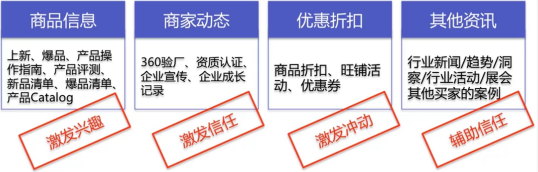 玩转私域营销，新手大卖必须掌握的店铺增粉秘籍~