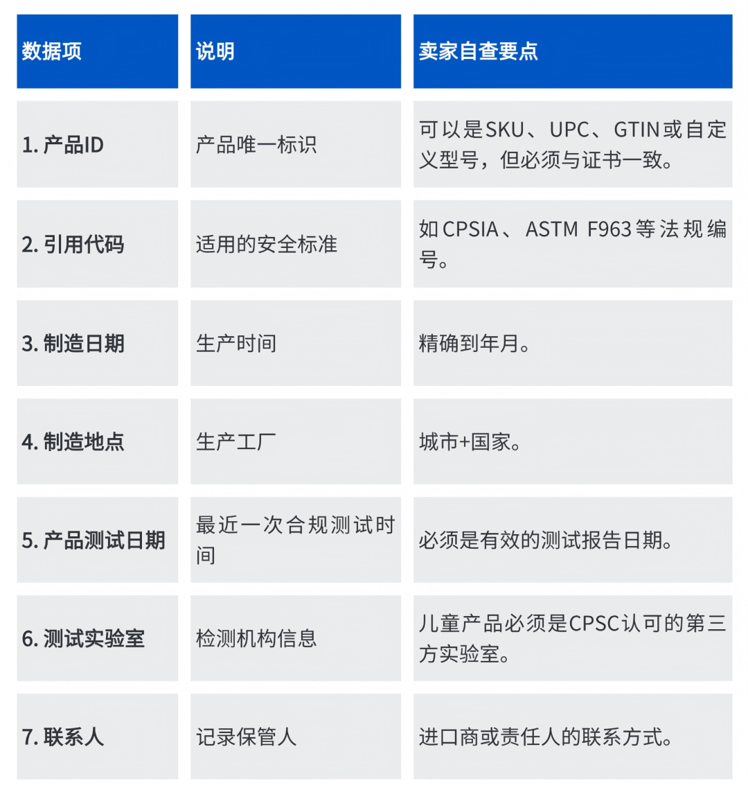 CPSC证书强制电子申报施行在即，一文看懂如何应对