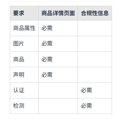 亚马逊最新政策汇总：这些变化要额外注意！