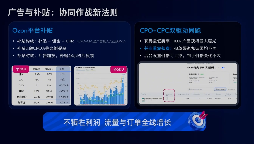 70%出单靠搜索！重磅拆解Ozon广告排名算法真相