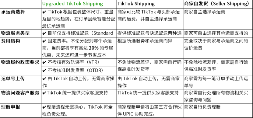 禁令将第3次延期！TikTok Shop开店卖家在7月迎来重大调整