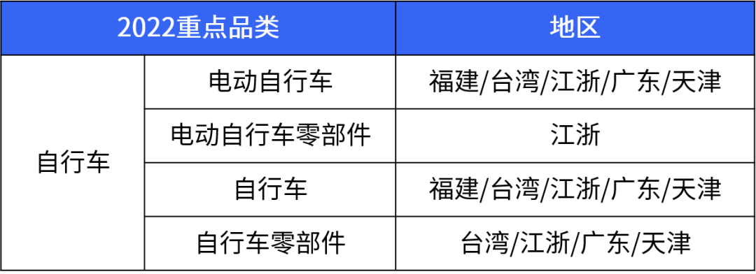 抢占千亿美元市场！户外运动品类2022爆单攻略