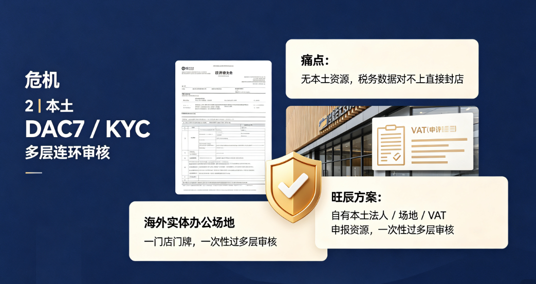 2026亚马逊风控全面收紧：冻款、二审、TRO、主体变更批量驳回｜本土&国内店铺合规解决思路