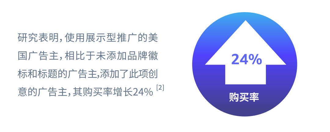 大卖都在用的设计方案,ROAS轻松提高13.6%!