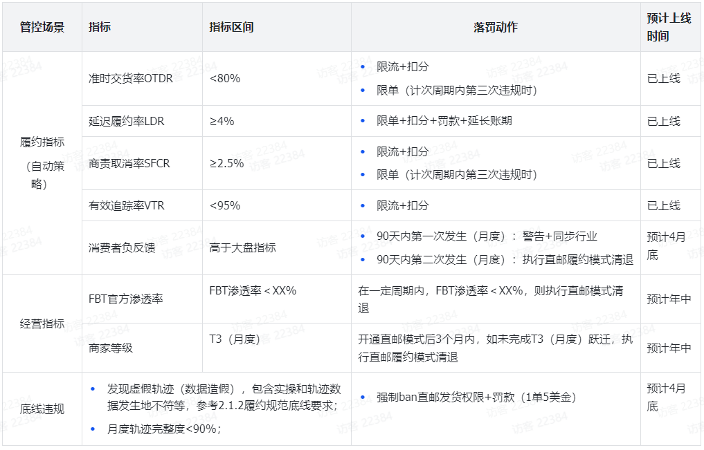 重磅!TikTok Shop 发布美区跨境直邮发货新规