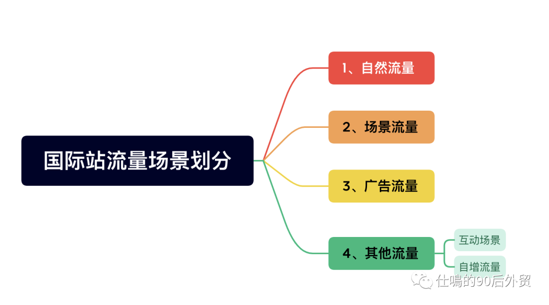 国际站运营篇，快上手学习。