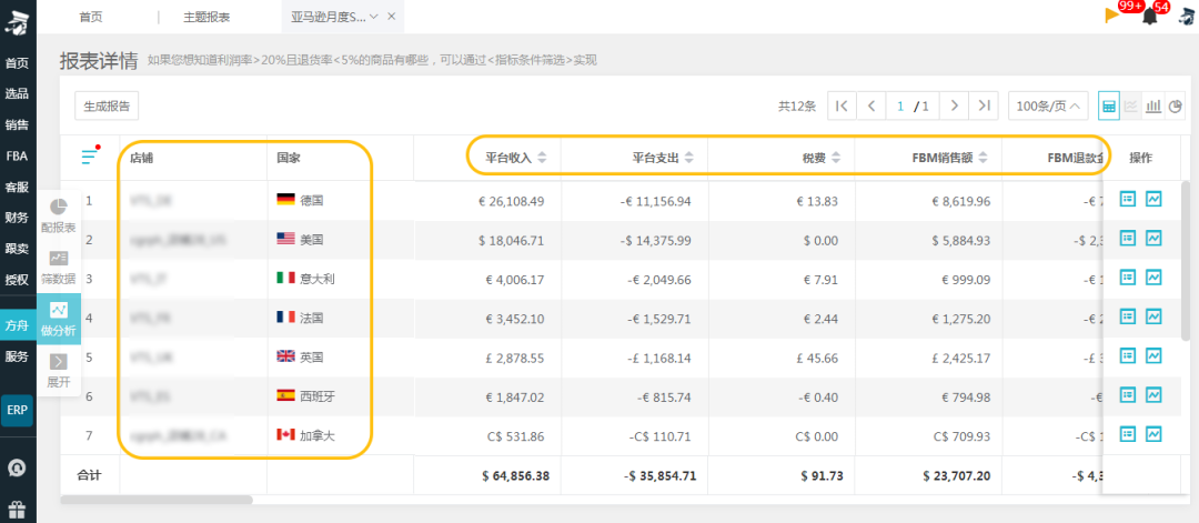再不学就Out了！这样配置和分析亚马逊数据报表，效率提升80%！
