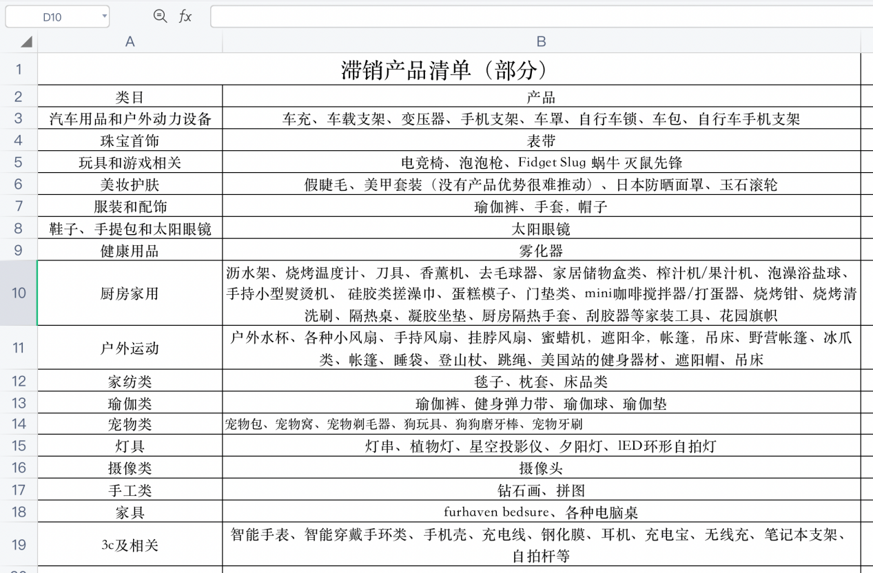 卖这些产品需谨慎！已导致上万卖家亏损，看看你有没有被波及！