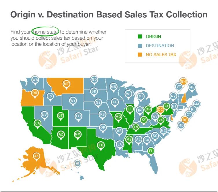 美国卖家如何解决不同州复杂的销售税问题？快来对号入座！