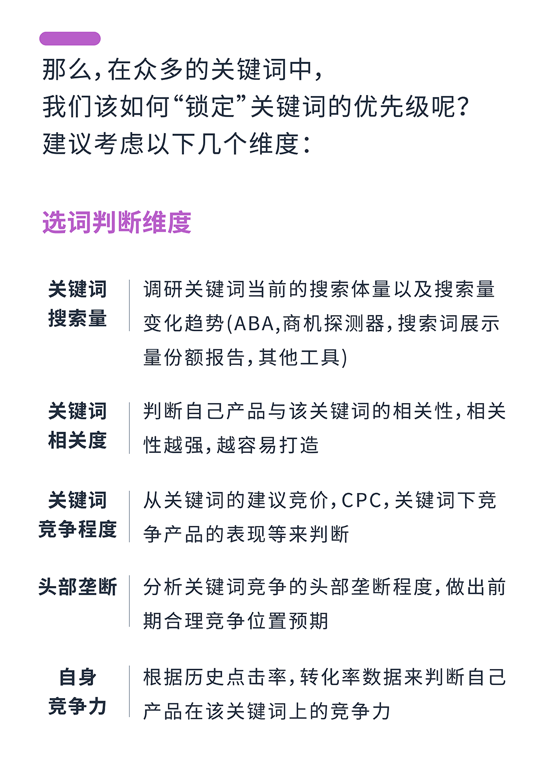 旺季流量不再流失！学会这广告四要素就够了