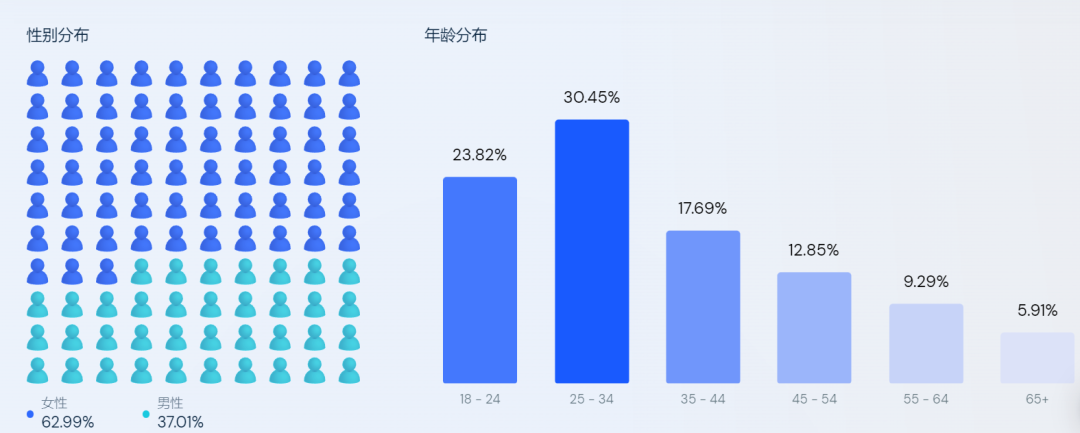 年销能超1亿美元，这个独立站只做女性护理的生意