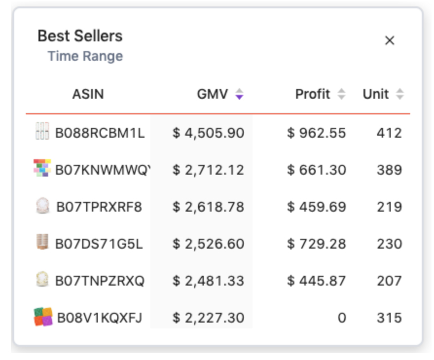 SellerHub仪表板分析：将数据转化为亚马逊卖家具体的行动计划