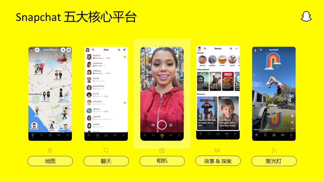 社交营销席卷跨境电商行业,Snapchat如何后来居上