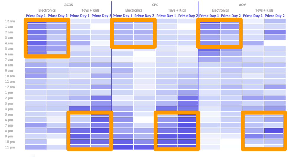 制胜Prime Day！如何利用Amazon Marketing Stream 解锁大促销售增量？（下篇）