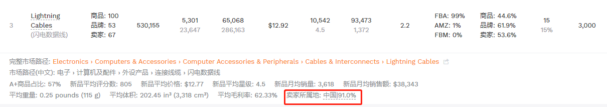亚马逊封号潮后业态演变⑨：大卖账号被封，Best Seller坑位留给谁？