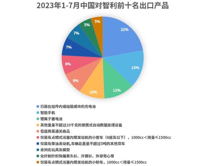 一篇讲清楚,拉美外贸热销品及客户开发方法!