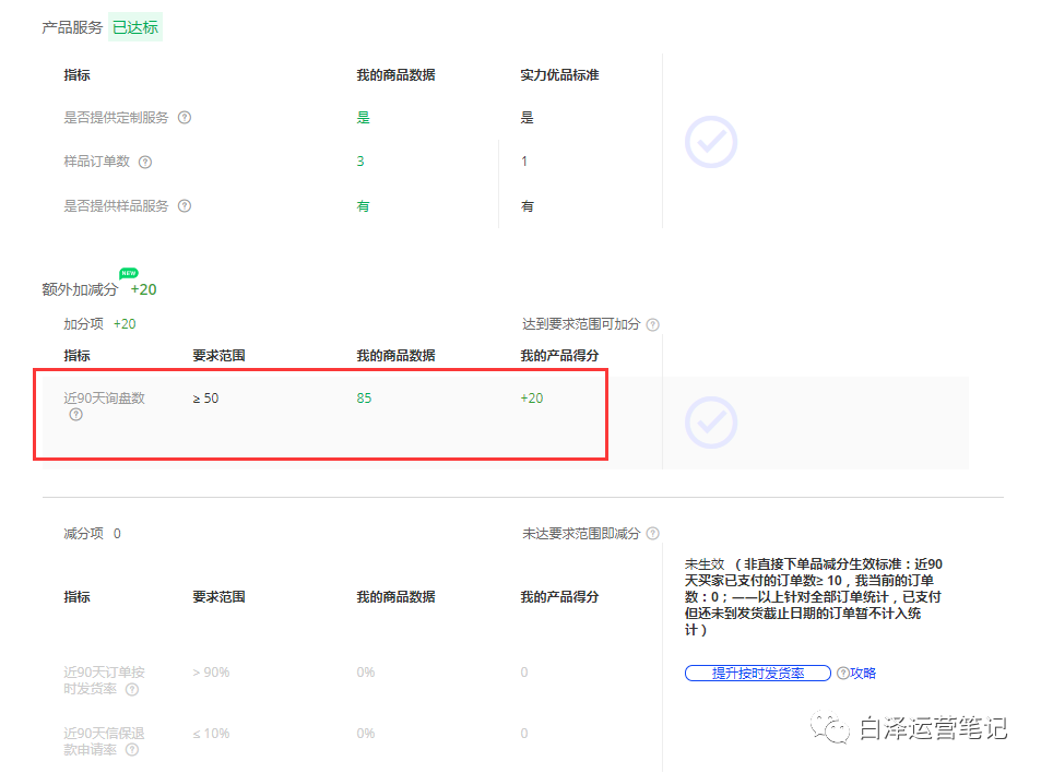 为什么你的爆款没有询盘也没有流量？