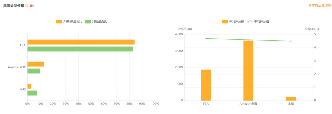 亚马逊选品结合AI解读热门产品第76期，弹性手链套件美国站数据分析报告