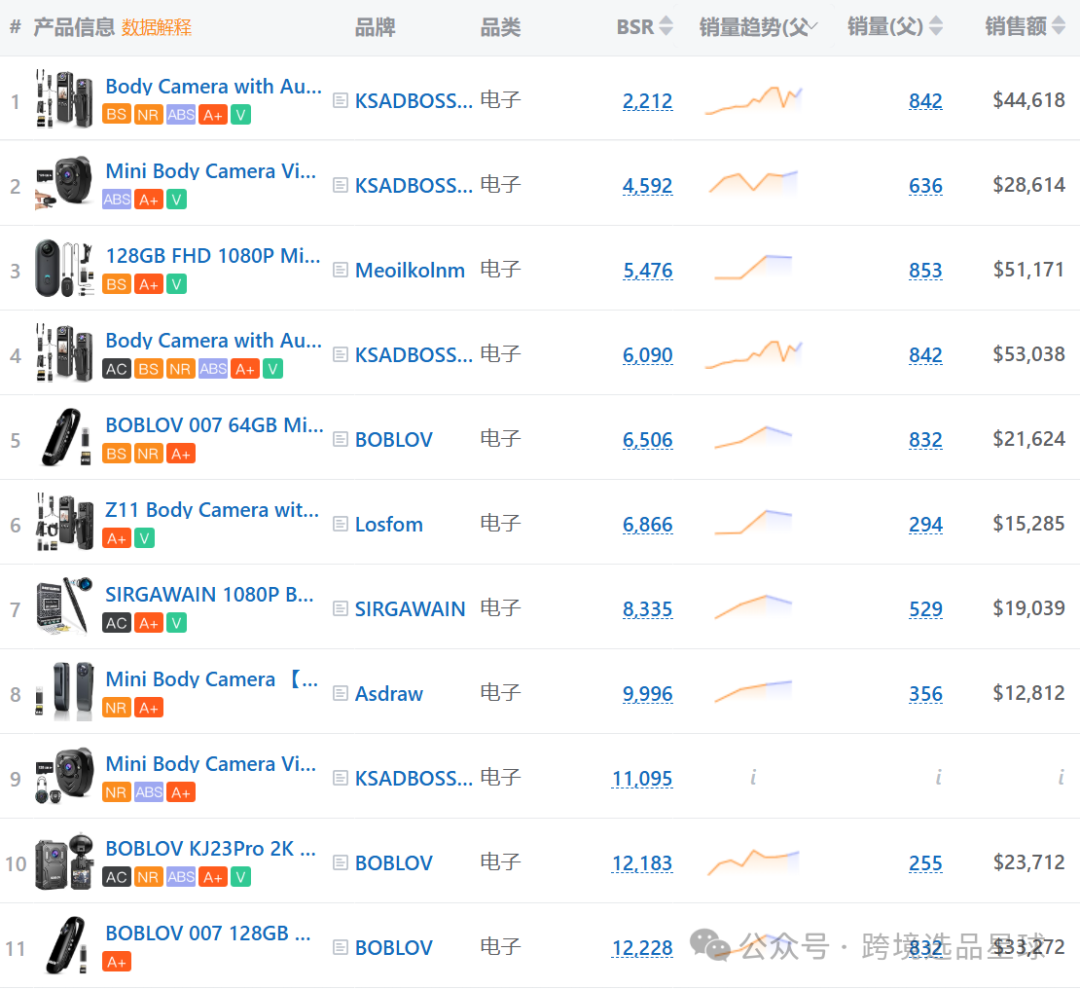 亚马逊选品热门产品第57期，快速了解新类目市场动向