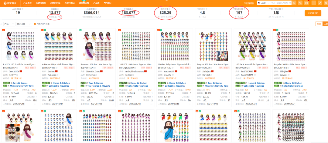 亚马逊选品结合AI解读热门产品第72期,小耶稣雕像市场分析报告