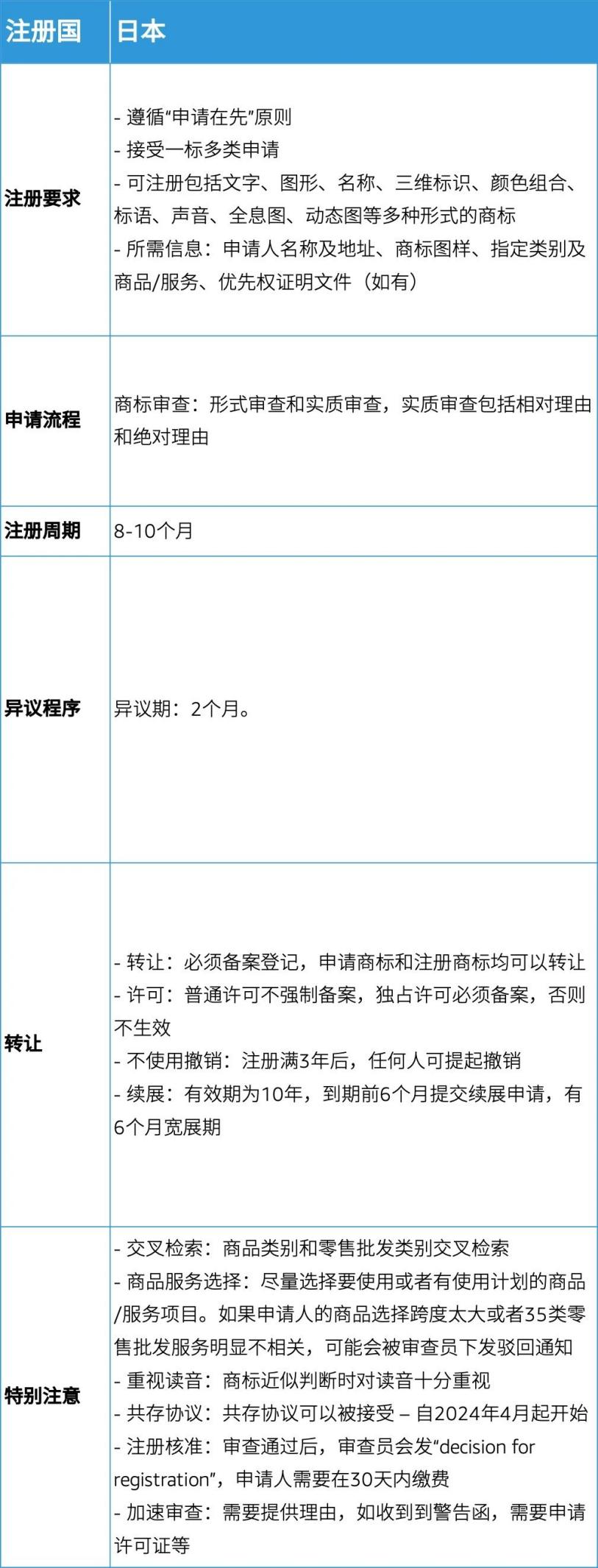 做亚马逊品牌有顾志？从选品牌名到获得R标，年入$100W+只需这几步