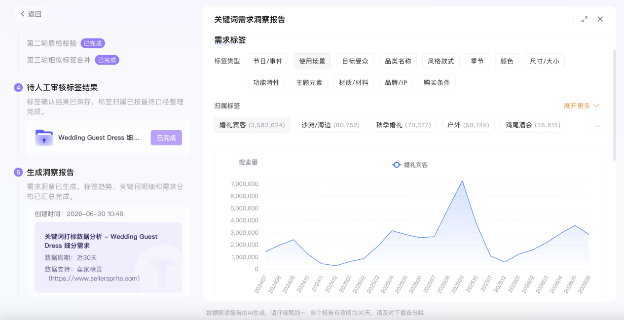 一个合格的亚马逊关键词词库应该满足什么条件？